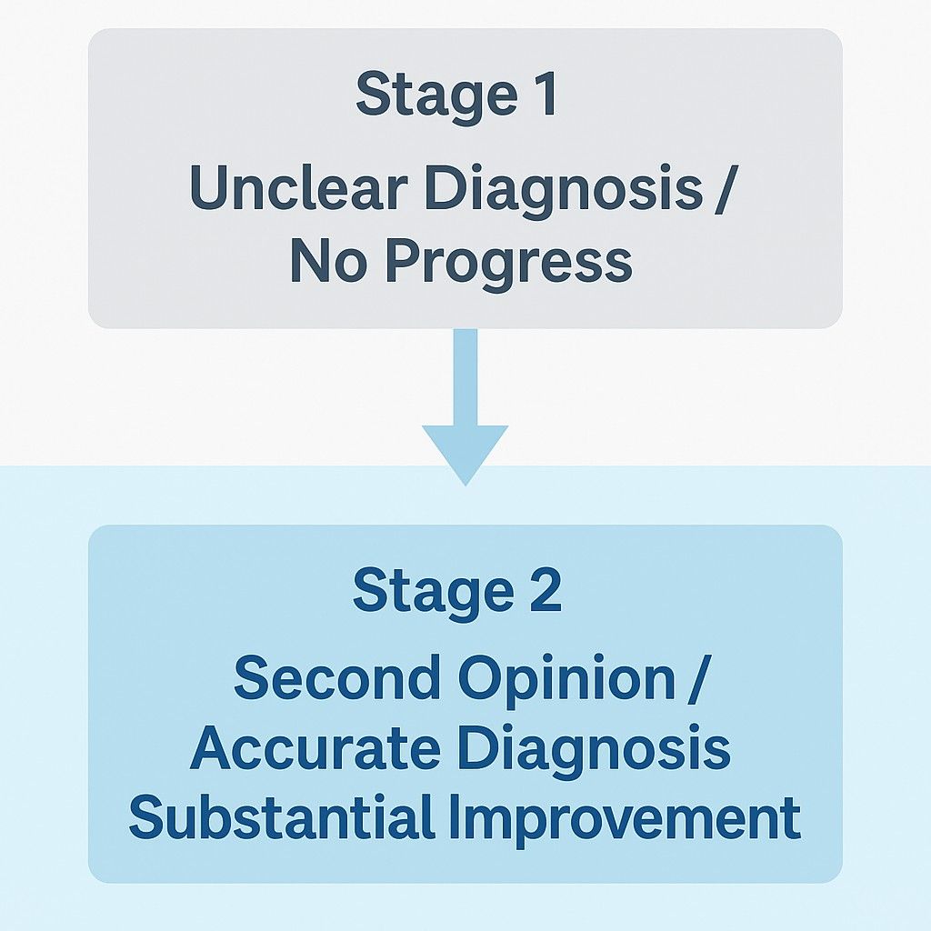 Medical Diagnosis and Recovery Timeline
